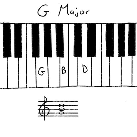 Gmaj7 chord for piano with keyboard diagram. Explanation: The G major seventh is a four-note chord. You can see the four notes of the G major seventh chord marked in red color. The chord is often abbreviated as Gmaj7. Theory: The G major seventh chord is constructed with a root, a major third An interval consisting of four semitones, the 3rd ...